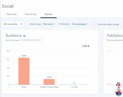 Blog - honest review of hubspot social tool - Reports GIF