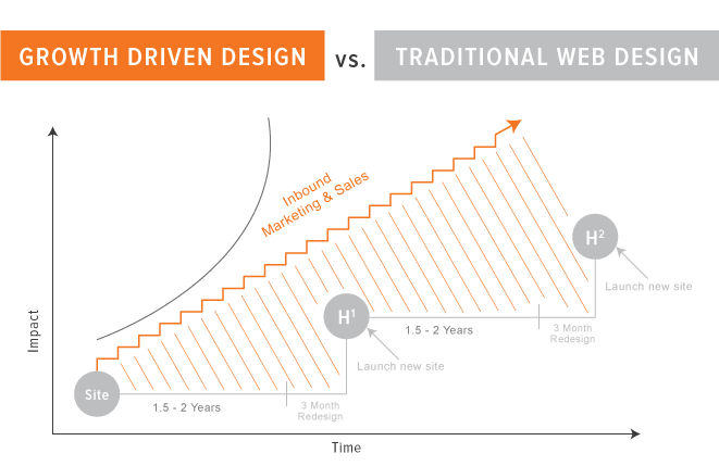 Growth-Driven Design-1.png