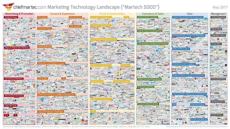 marketing_technology_landscape_2017_slide.jpg