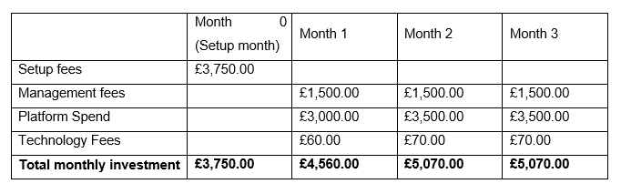 PPC campaign costs table